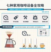 Why do you taste like a cafe at home? Detailed description of 7 kinds of household coffee equipment