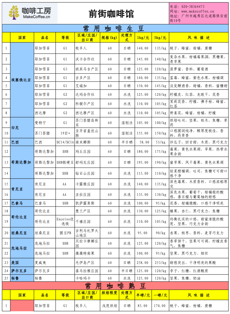 Price quotation list of fine coffee beans in the coffee workshop in the third week of October 2015