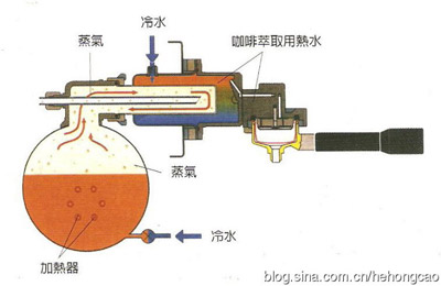 咖啡机锅炉内热水对身体的危害