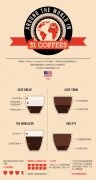 31 kinds of coffee in different countries around the world