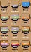 The best time to drink coffee makes you feel different at different times