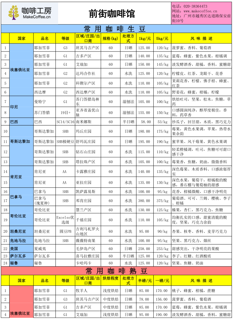 Price quotation list of boutique coffee beans in coffee workshop in the 4th week of October 2015