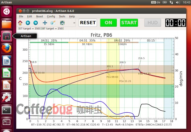 ubuntu-curves