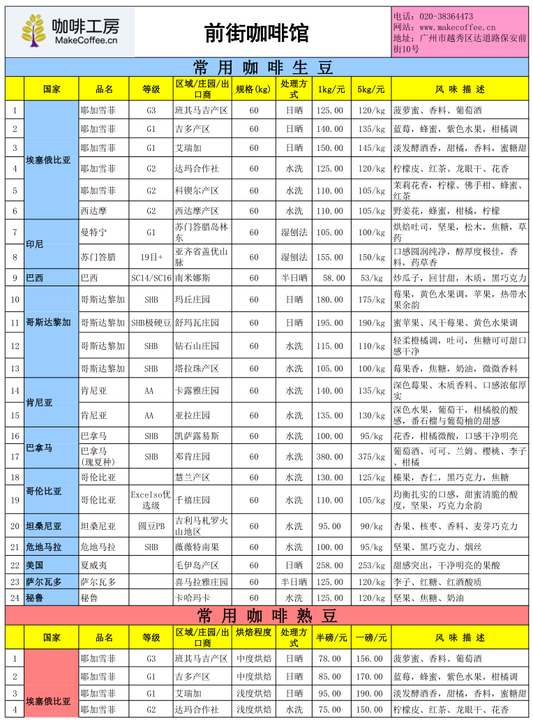 Coffee Workshop November 1, 2015 Fine Coffee Bean Price Quotation