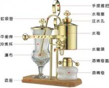 Usage of Royal Belgian Coffee Pot Internal structure of Belgian Coffee Pot