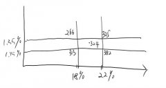 Powder/water ratio concept of single-ingredient coffee Powder/water ratio of mantnin