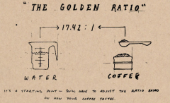Calculation of extraction rate of Coffee and the ratio Rule of Gold Powder to Water