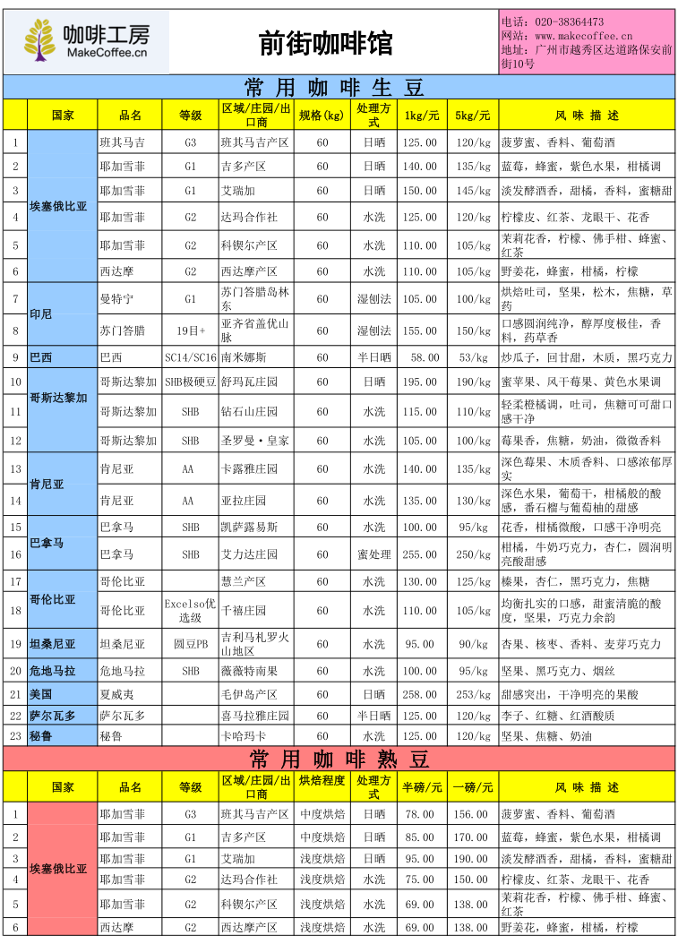 Price list of fine coffee beans in the coffee workshop in the second week of November 2015