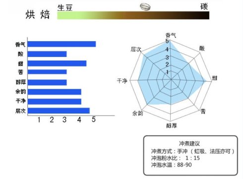 How to choose coffee beans? how to buy coffee beans?