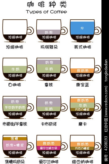 Basic knowledge of coffee how to choose a cup of coffee that suits you