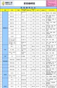 March 28, 2016 International Coffee Futures Price, Yunnan Local Fresh Bean Purchase Price and Coffee Workshop