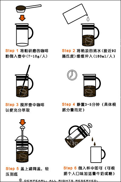 How to use the French pressure coffee pot? How to use the technique of French pressure kettle? How much is the grinding degree of coffee in the French press?