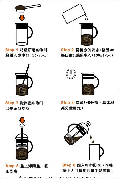 How does the French pressure coffee pot extract coffee? How to use the French kettle? The usage of the pressure kettle