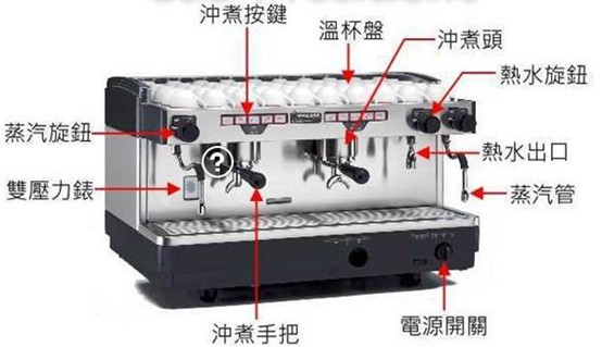 How to clean the espresso machine Oscar regular cleaning correctly clean the espresso machine