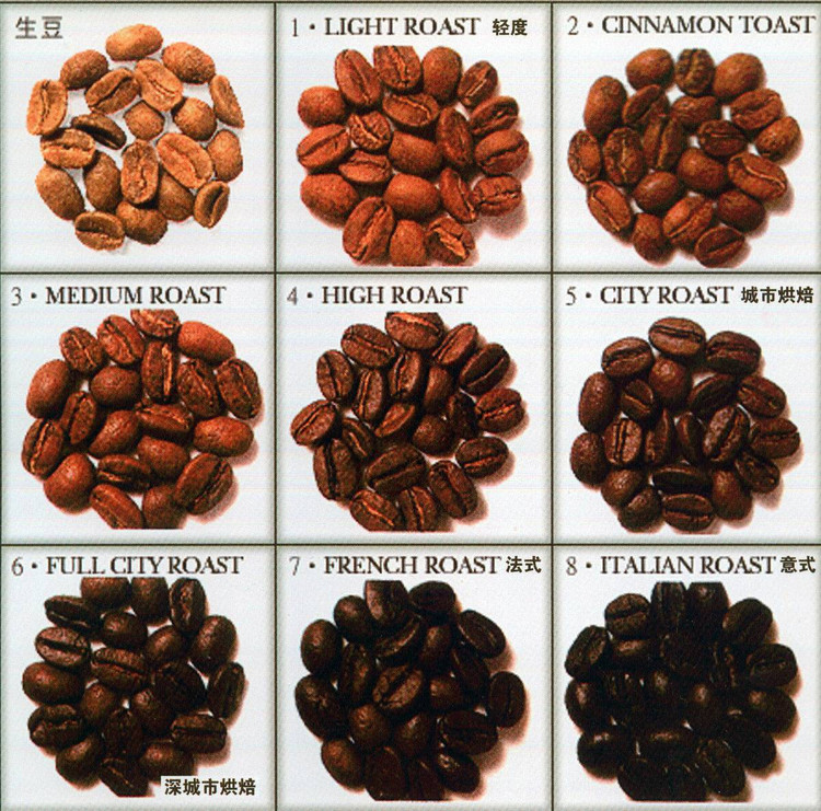 China Coffee Network Coffee Bean roasting Coffee Bean 