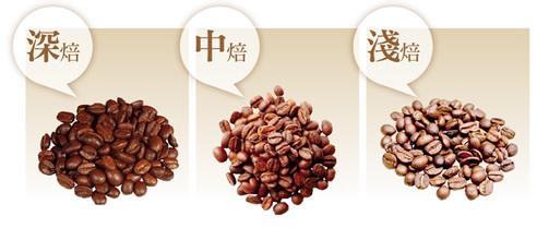 Coffee roaster Coffee Roaster principle and types of coffeeroaster coffee roaster