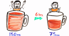 AsapSCIENCE explains how coffee keeps people awake.