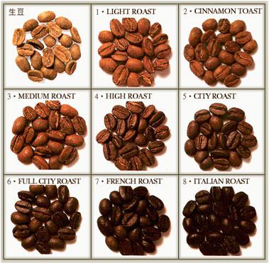 Glittering and translucent Rwandan Coffee Variety characteristics Taste introduction to Fine Coffee beans in Manor