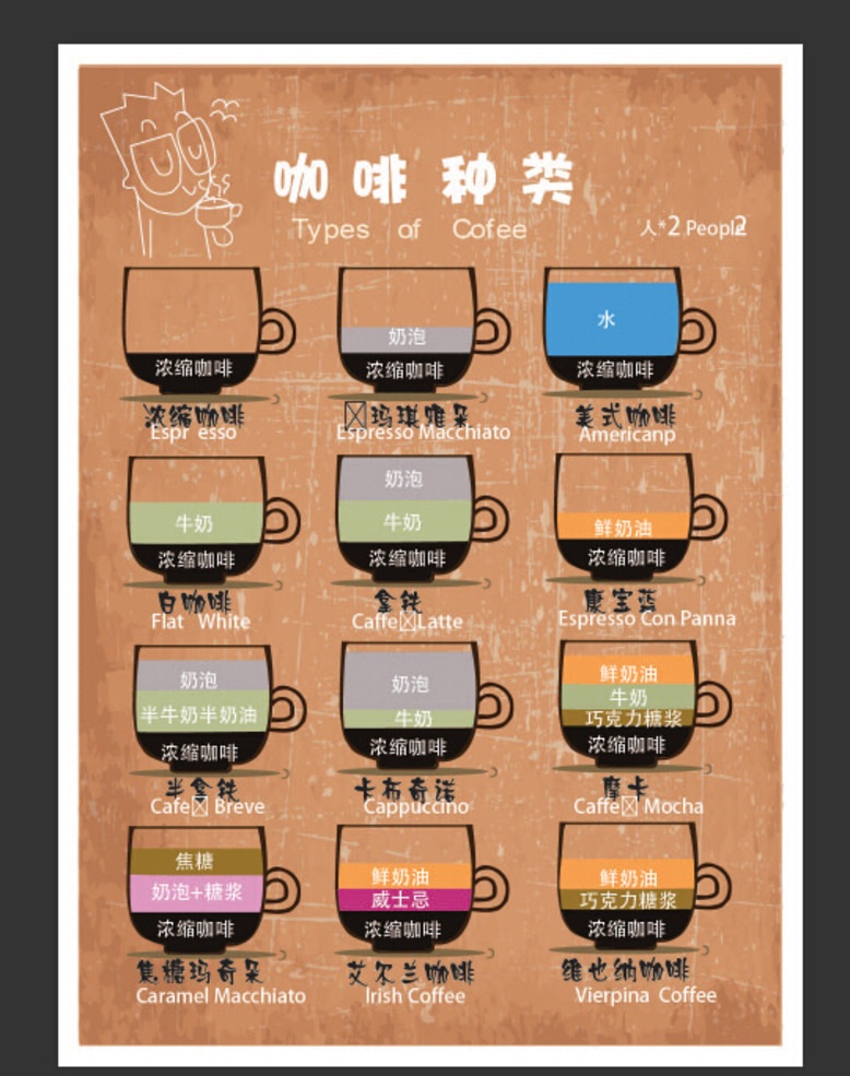 Here are the types and recipes of coffee. Here are all your favorite coffees.