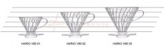 Practical knowledge: how to quickly distinguish the model of HARIO V60 filter cup