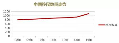 由此可见，选择去哪个州，不仅仅是在综合衡量就业、医疗和教育资源之后的择优行为，更关乎着你定居之后，身边的邻居大概率会是一些什么样的人。