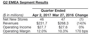 光中国同店销售就增了 7%，星巴克重申全球开 12000 家新店的小目标