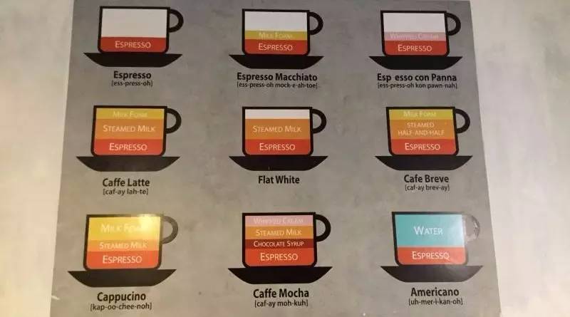 Coffee shop order guide, share the rising posture together, no longer annoy the barista