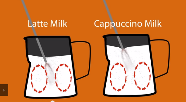 The skill of making a latte (2)