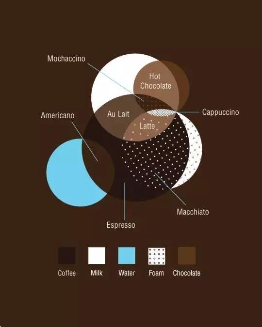 Coffee English Super Science Popularization (2)