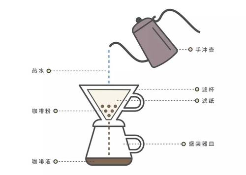 什么是手冲咖啡？喜欢手冲咖啡的人为啥越来越多