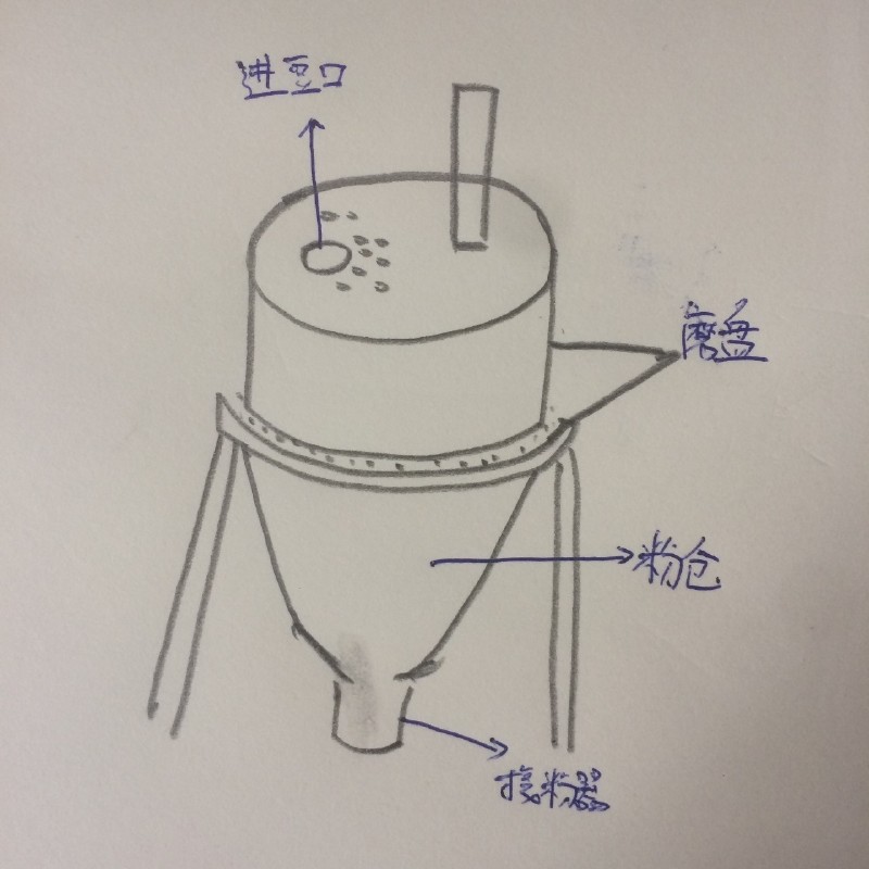 如何在古代做一个优雅的咖啡师