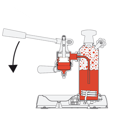 把手向下拉動時，透過合宜的力道，最適宜沖泡咖啡的攝氏92度熱水將流入壓實的咖啡粉餅中，完整萃取每一粒芳香分子。Esprosso的藝術，在於低壓預浸與高壓萃取兩大環節，而La pavoni的拉把式設計，正好將這兩大環節表現的淋漓盡緻、無懈可擊。
