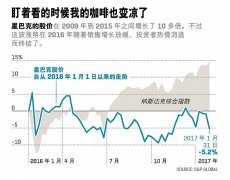 The share price is down. Is this cup of coffee cold?