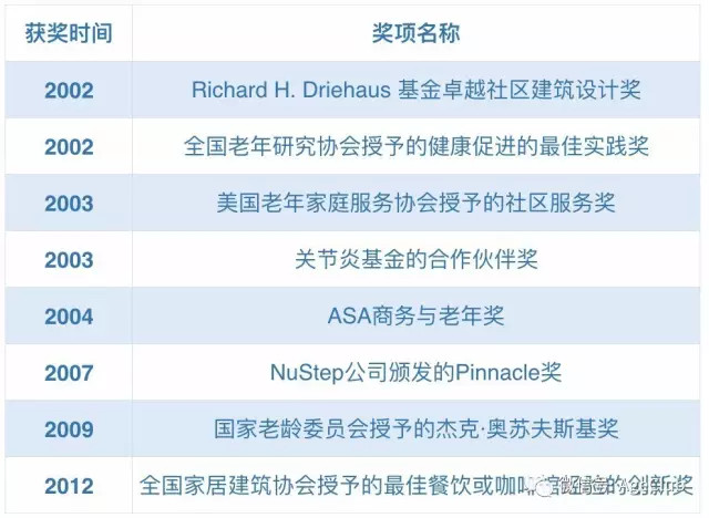 复制到6个国家，这家“老年人的星巴克”是如何改变老年人生活方式的？