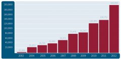 Talk about Certification │ UTZ Certification ─ and the Sustainable Future of World Coffee