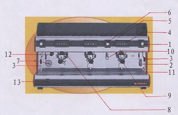 Italian Coffee Machine | understanding of the operation and structure of coffee machine