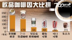 Drink caffeine content competition! Coffee? Milk tea or coke? Chocolate?