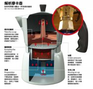 The utensils and characteristics of mocha pot coffee-- the little knowledge of mocha pot coffee