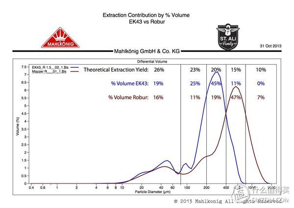 咖啡设备简评及咖啡制作交流 篇二：Mahlkönig 迈赫迪 EKK43T 磨豆机