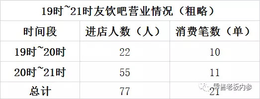 全球首家无人咖啡店亮相北京，两小时卖了280元，这门生意有搞头吗？