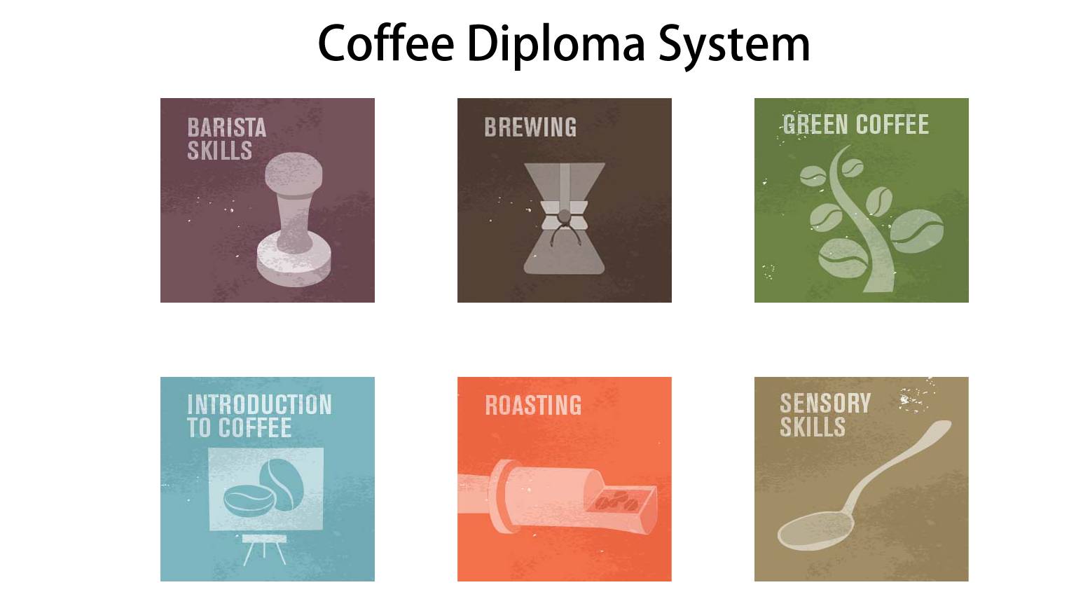 How to get the SCA Coffee Diploma? Which of the six certificates of SCA has high gold content?