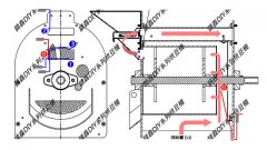 Professional coffee roasting | experience of air temperature measurement