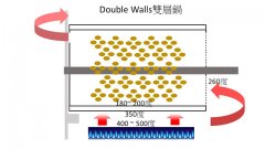 Professional coffee roasting | comparison of the effect of double-layer pot and single-layer pot