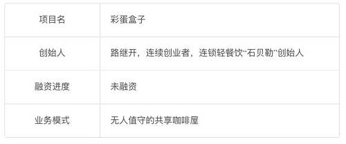 注：路继开承诺文中数据无误，为内容真实性负责。铅笔道作客观真实记录，已备份速记录音