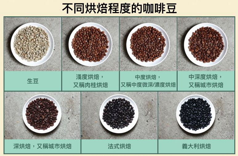 [practical information] the secret of the aroma of coffee beans-- high temperature and high pressure explosion