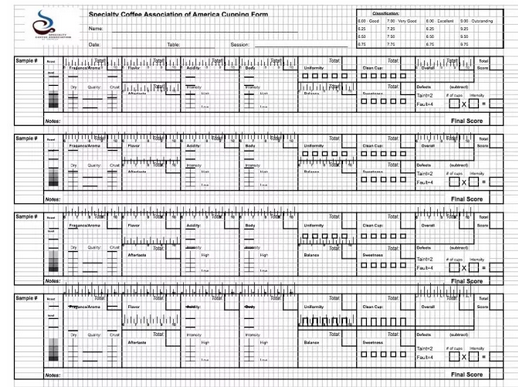 How to pass the Q-grader exam (3) there are 8 major items, a total of 20 subjects