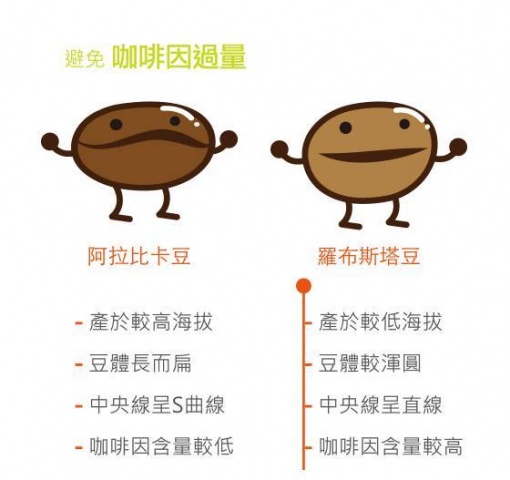 以前，我愛喝咖啡，現在，我開始懂得喝咖啡