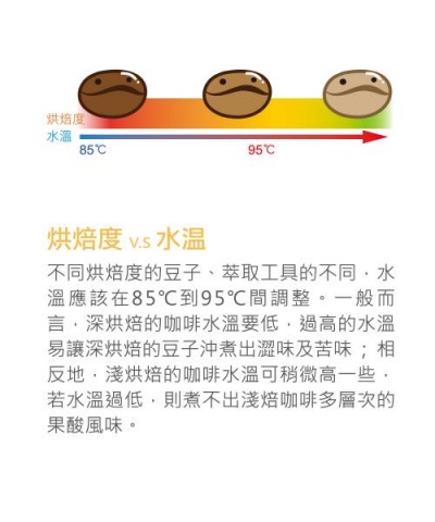 以前，我愛喝咖啡，現在，我開始懂得喝咖啡