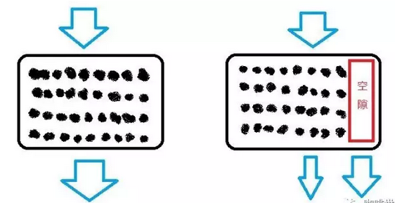 Channel effect? On the Channel effect in Coffee extraction