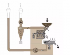 According to the classification of professional roasters, what are the different baking methods for different roasters?